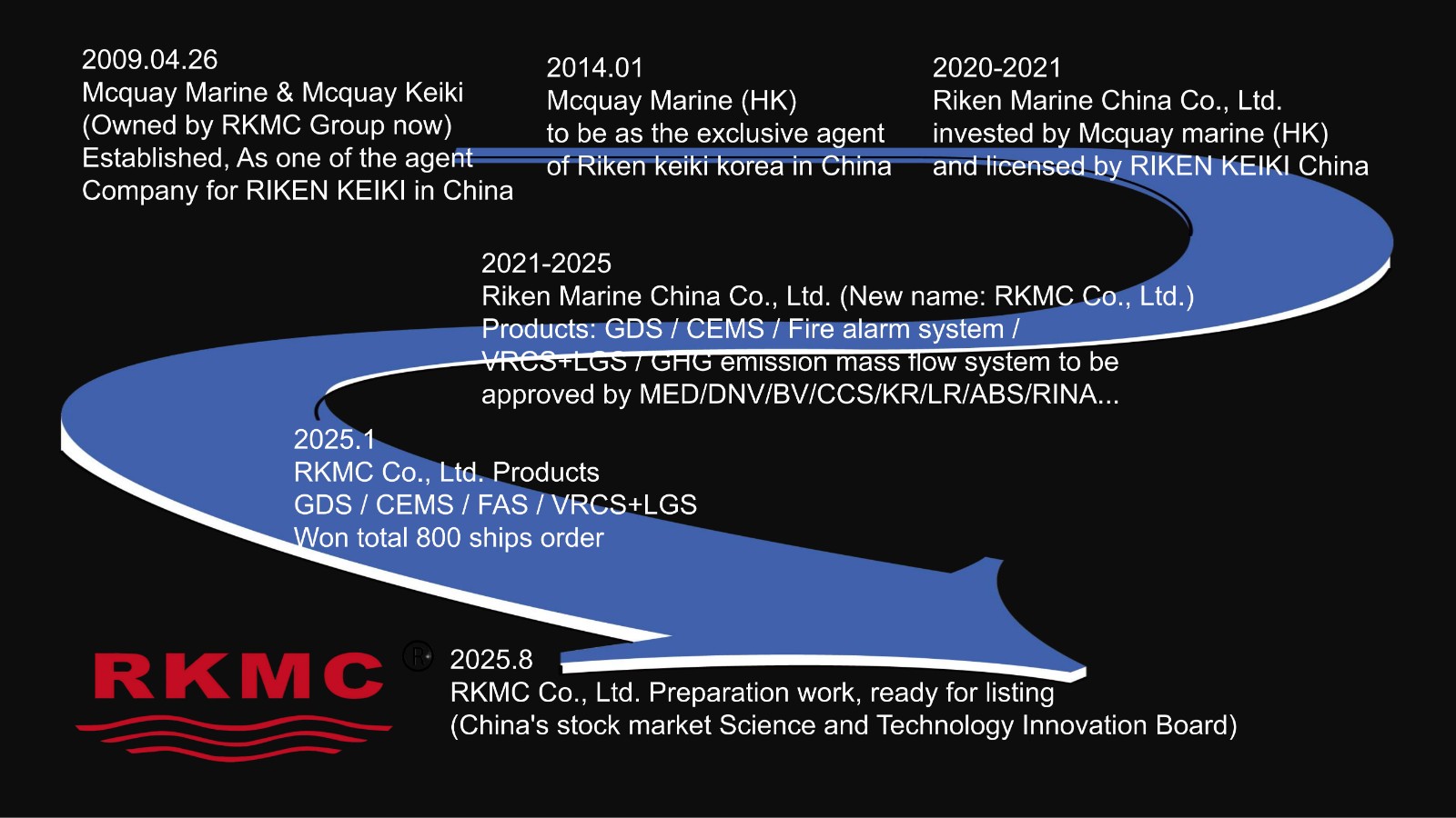 20250808 final RKMC comapny and products introduction_最新版_From Jackson_25.10.19_05.jpg